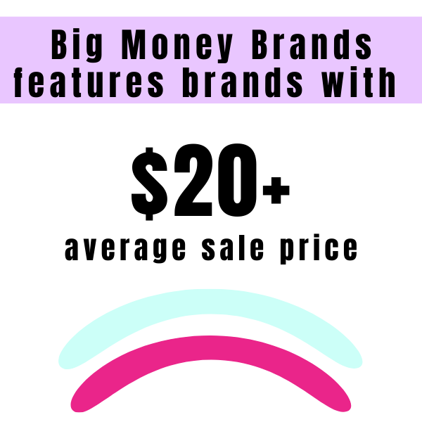 BEST CLOTHING BRANDS: Big Money Brand Guides - Complete Library