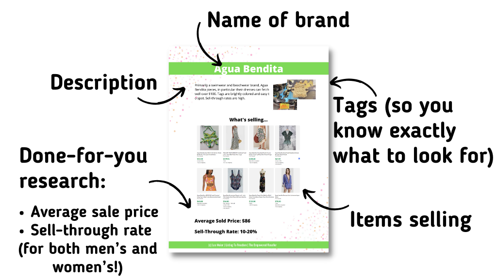 Best Activewear Brands To Resell: Big Money Brand Guide