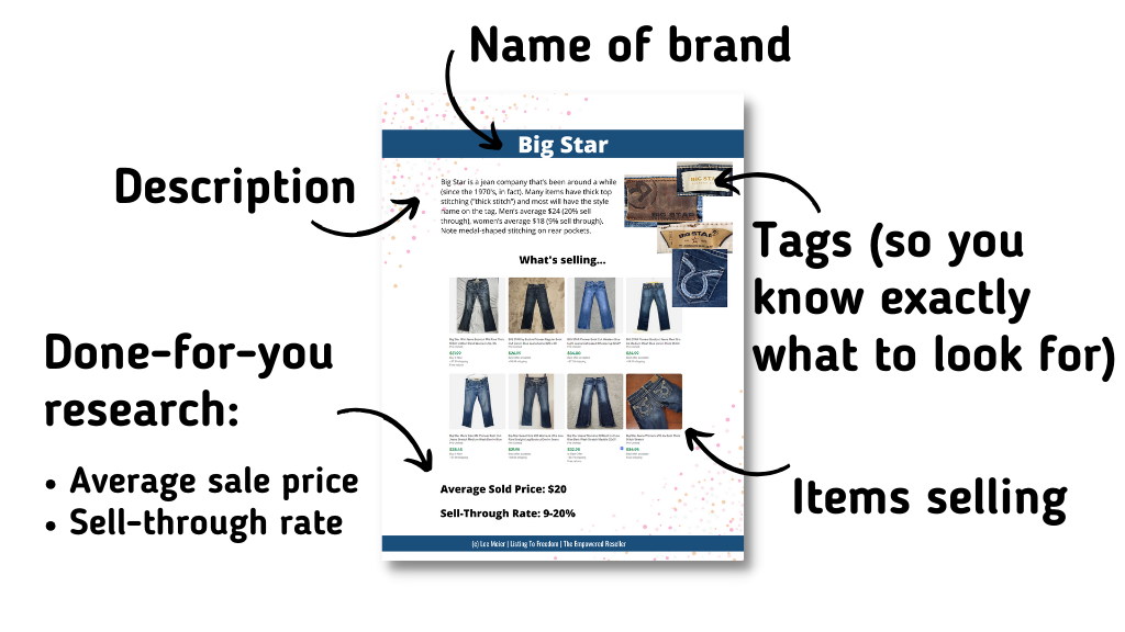 Best Jean Brands To Resell: Big Money Brand Guide