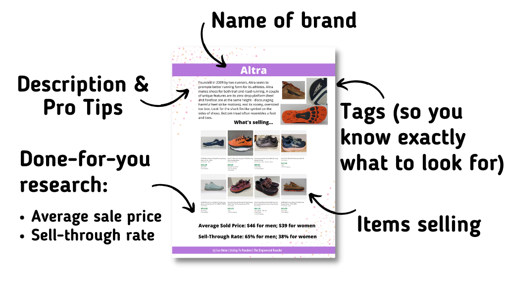 BUNDLE: Fastest Selling Brands & Most Profitable Brands