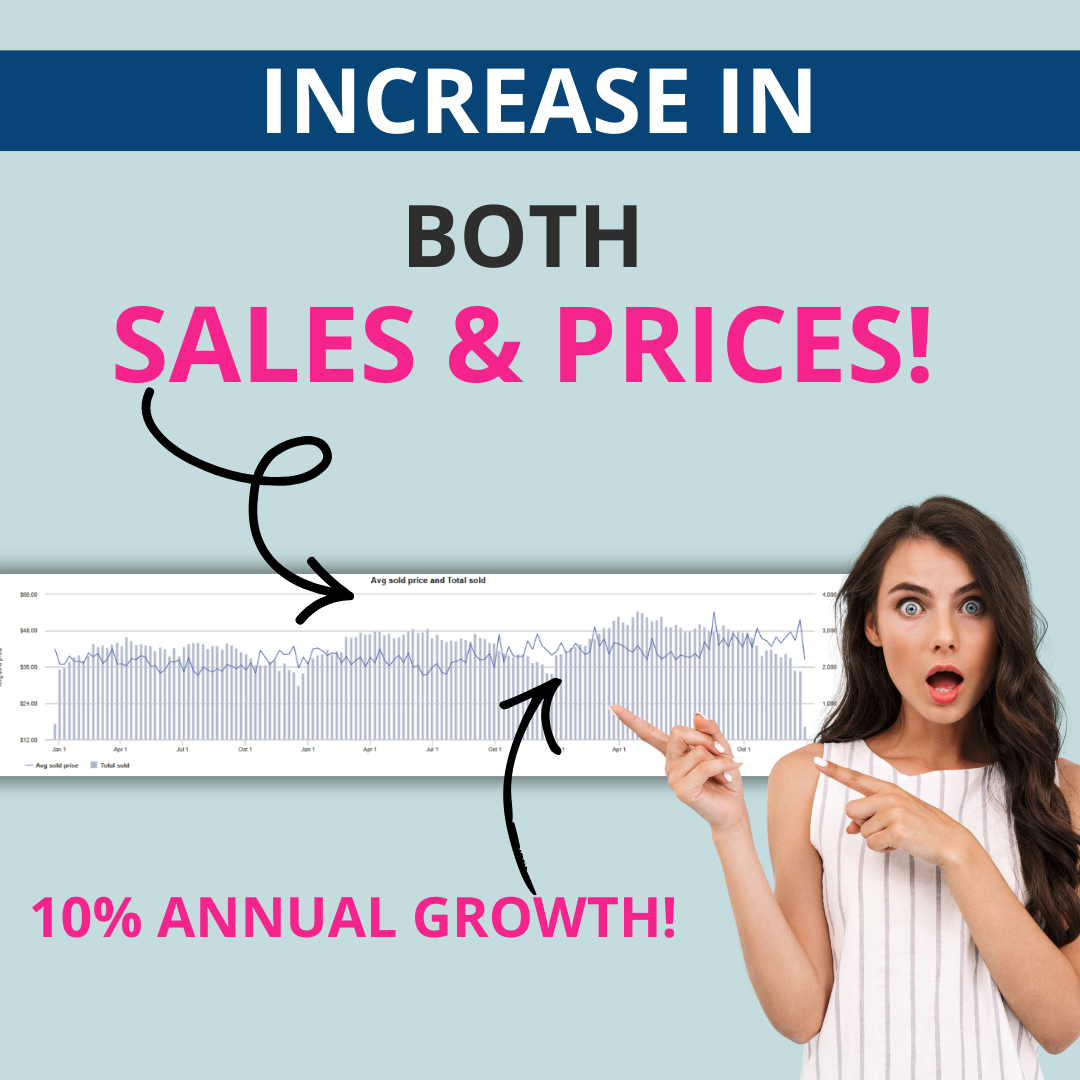 SOURCING BOX: FORMAL DRESSES