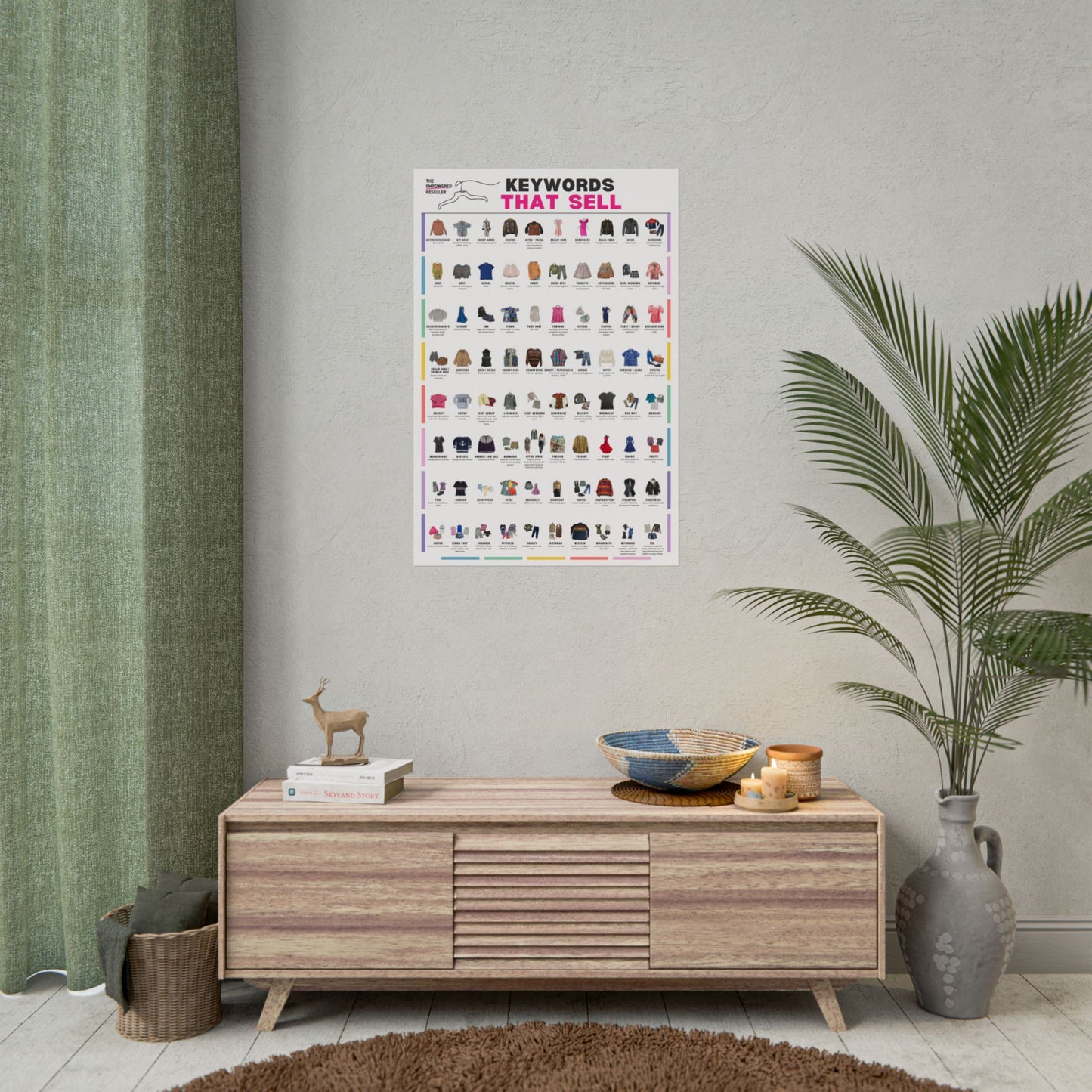 KEYWORDS THAT SELL POSTER (PRINT VERSION) | STYLE REFERENCE FOR RESELLERS