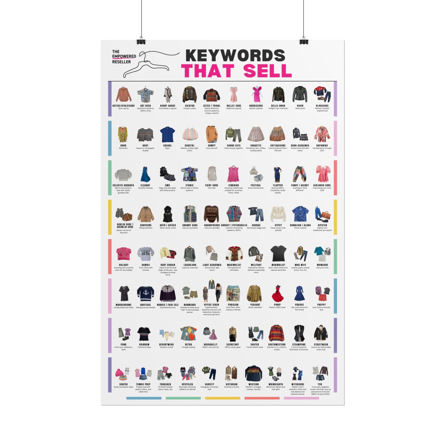 KEYWORDS THAT SELL POSTER (PRINT VERSION) | STYLE REFERENCE FOR RESELLERS