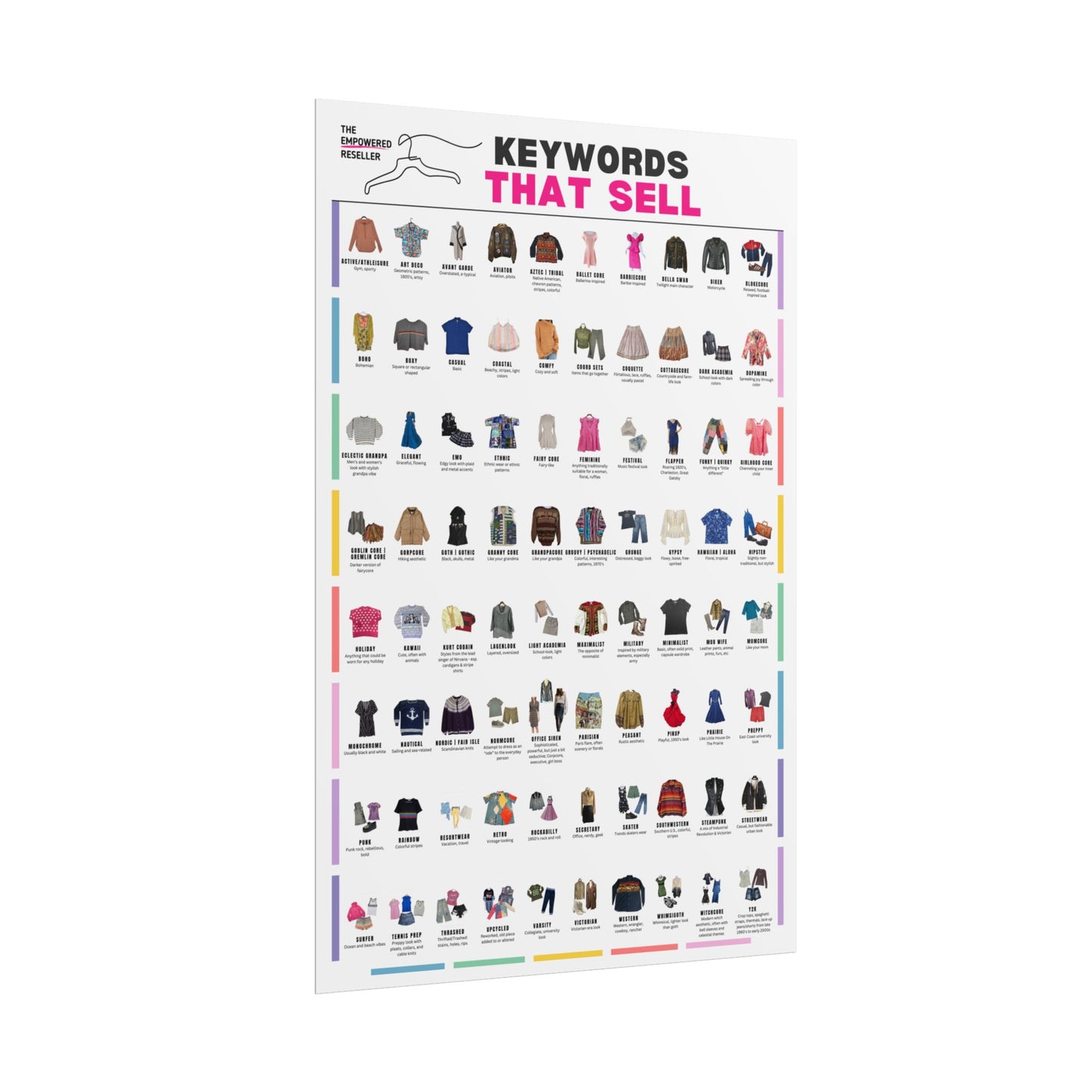 KEYWORDS THAT SELL POSTER (PRINT VERSION) | STYLE REFERENCE FOR RESELLERS