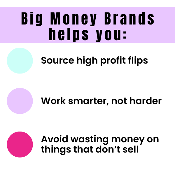 Big Money Brands: Hat Brands