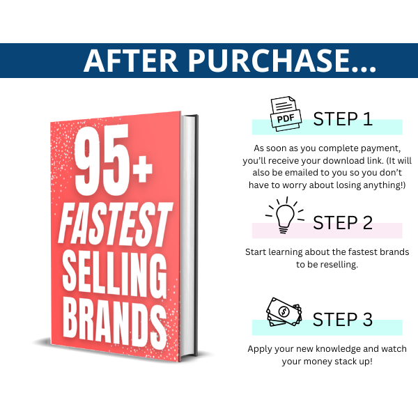 BUNDLE: Fastest Selling Brands & Most Profitable Brands